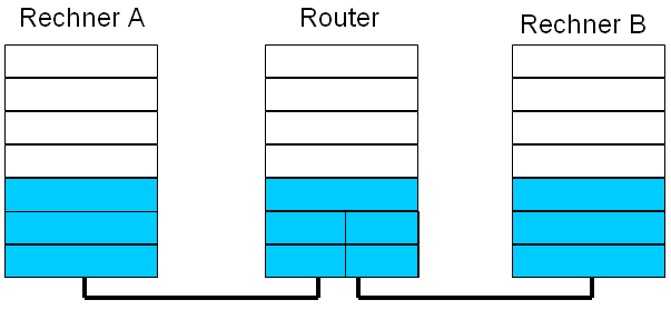 ISO Routing2