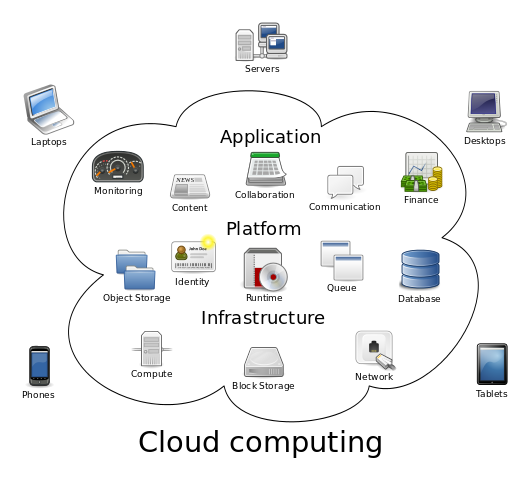 Cloud Intro